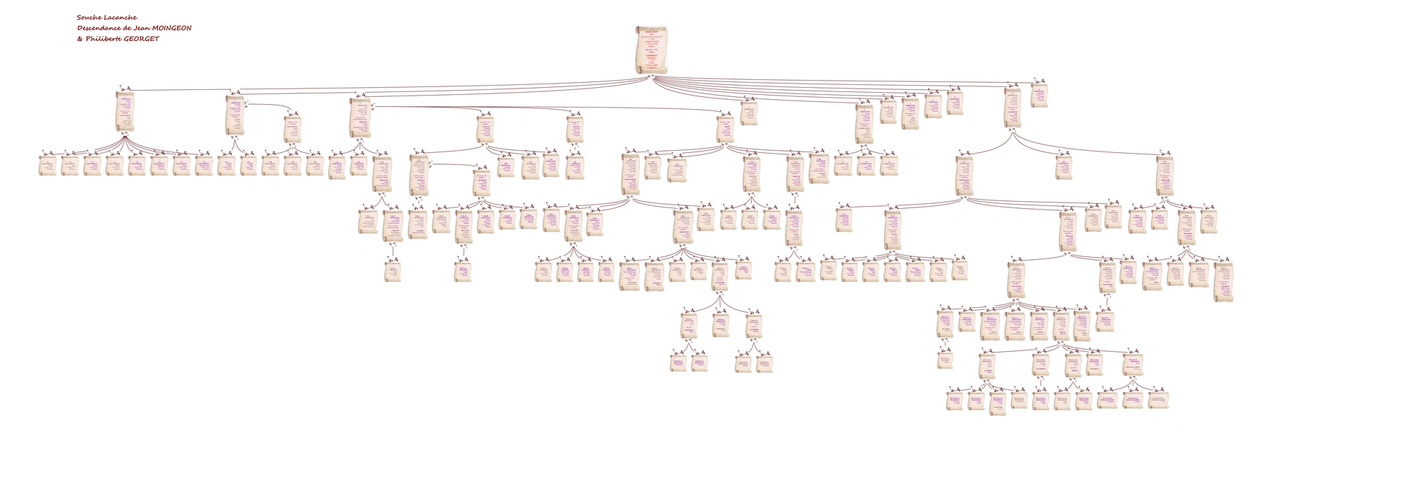 Branche Lacanche (Jean & Philiberte)