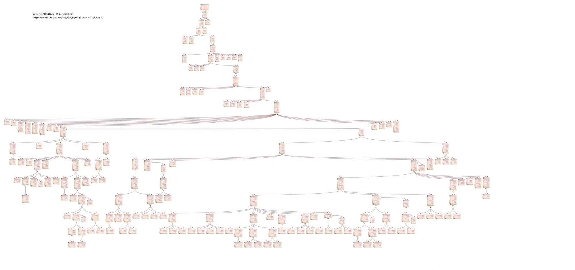 Branche Micheline Moingeon