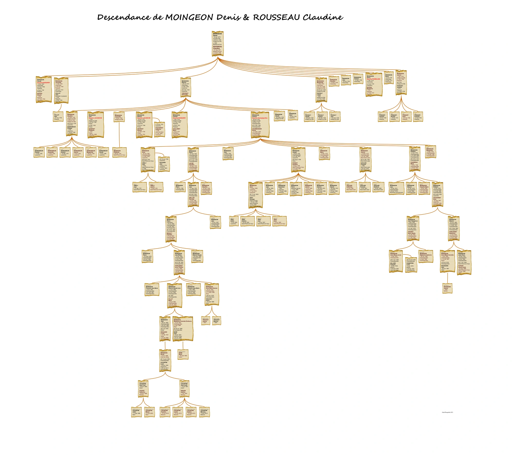 Branche Nicole Champignolles