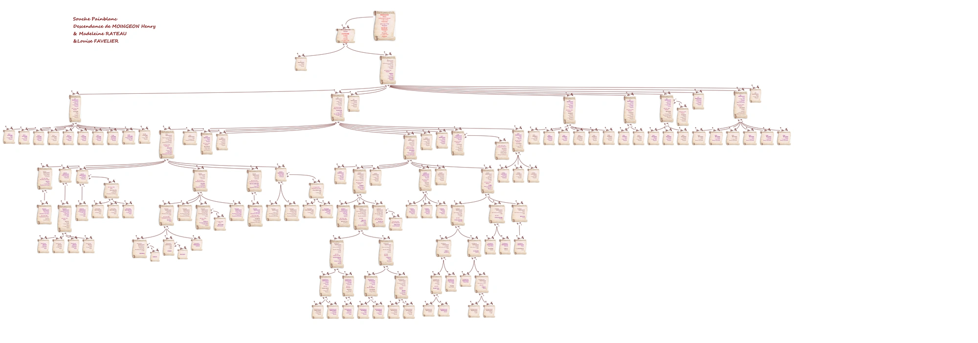 Branche Painblanc (Henry & Louise)
