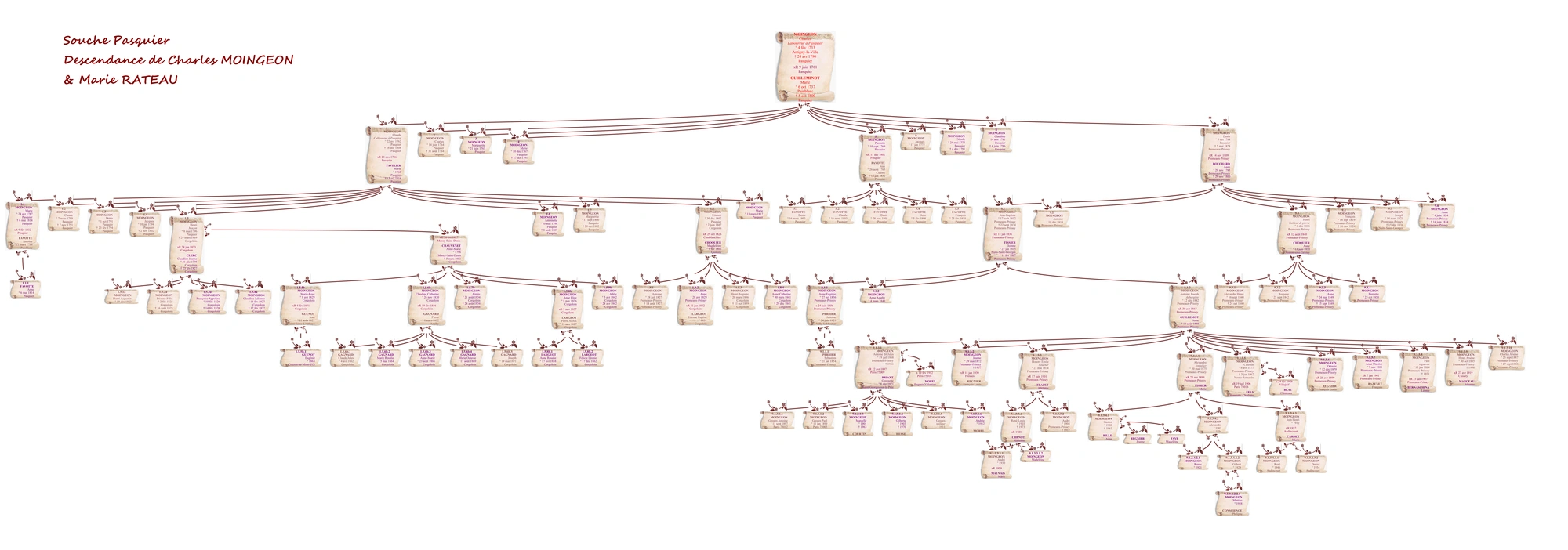 Branche Pasquier (Charles & Marie)