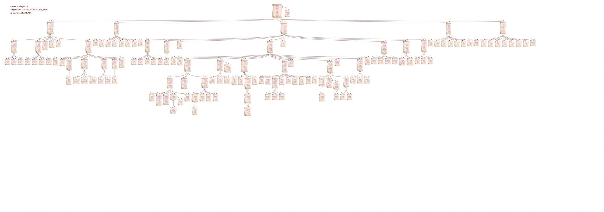 Branche Pasquier (Claude & Simone)