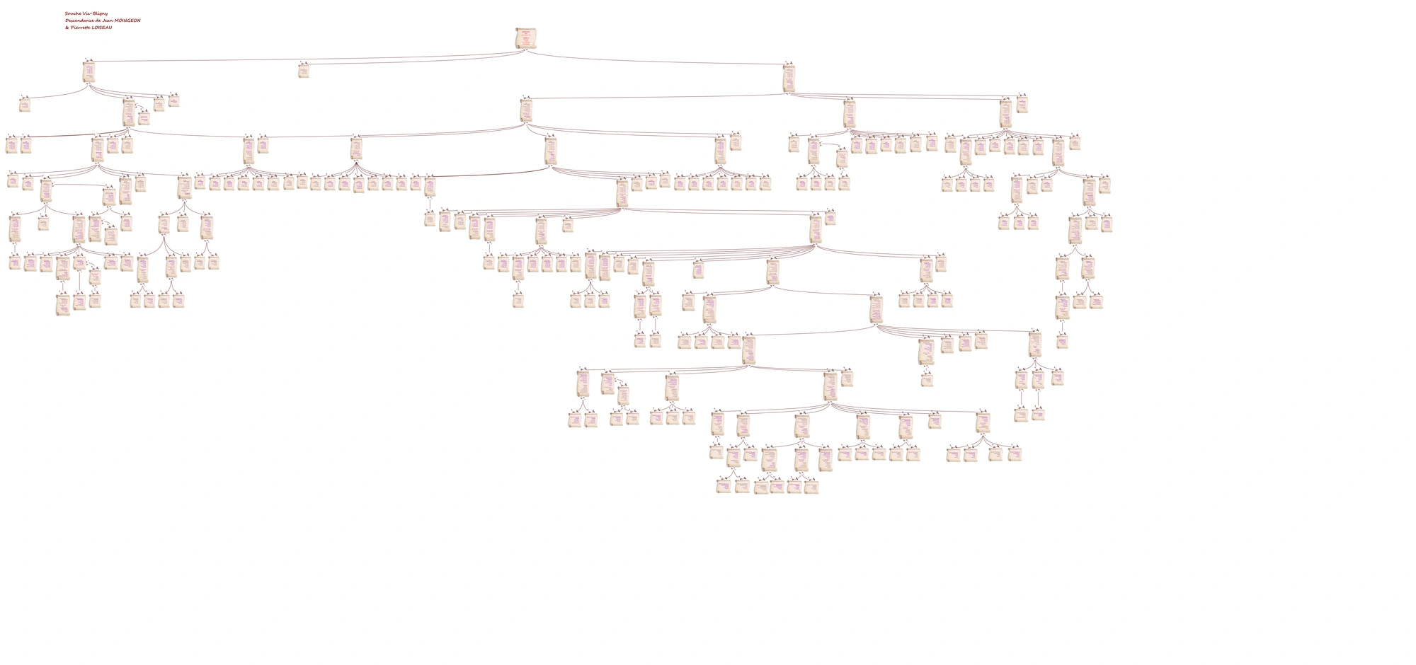 Branche Vic-Bligny (Jean & Pierrette)