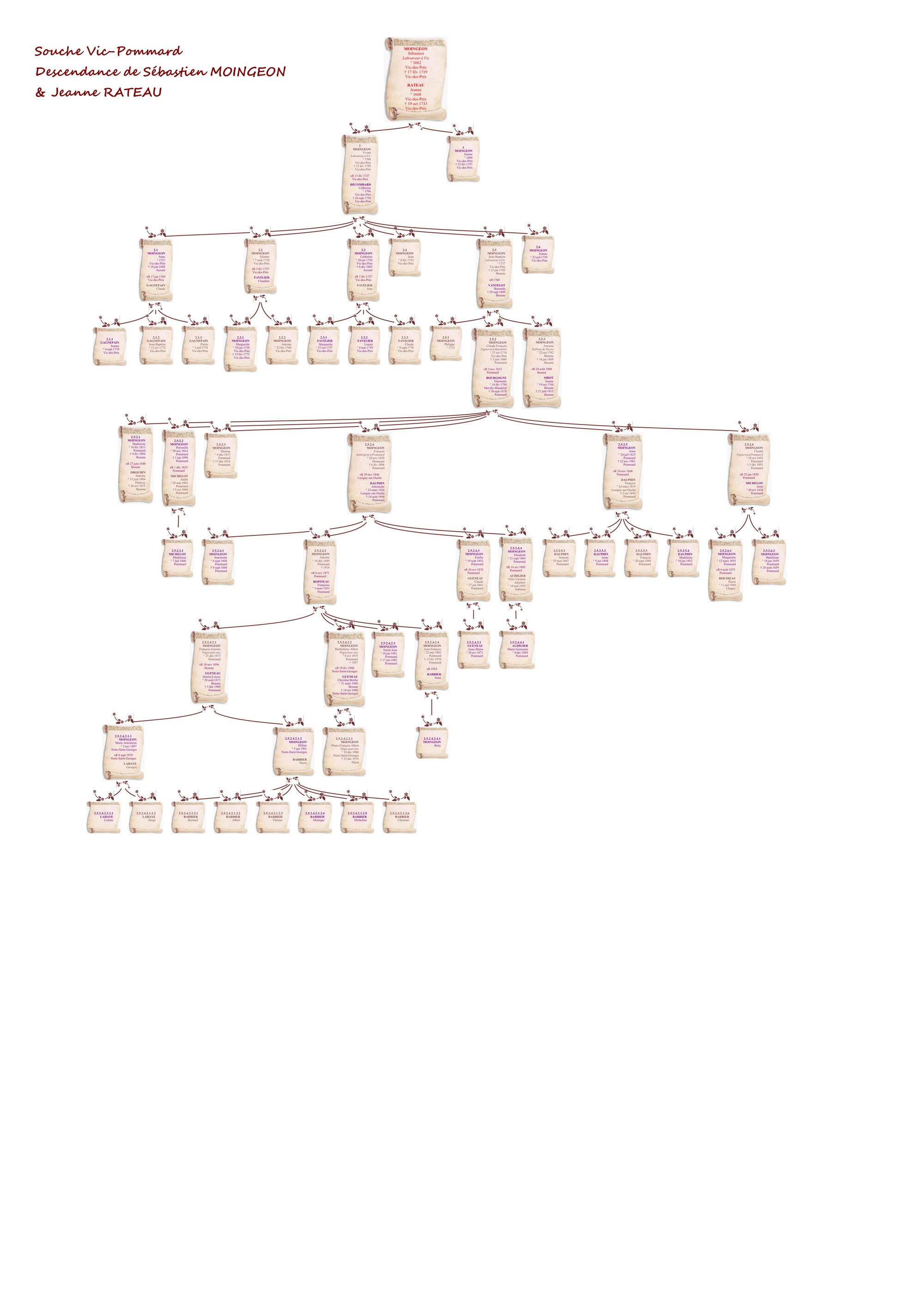 Branche Vic-Pommard (Sébastien & Jeanne)